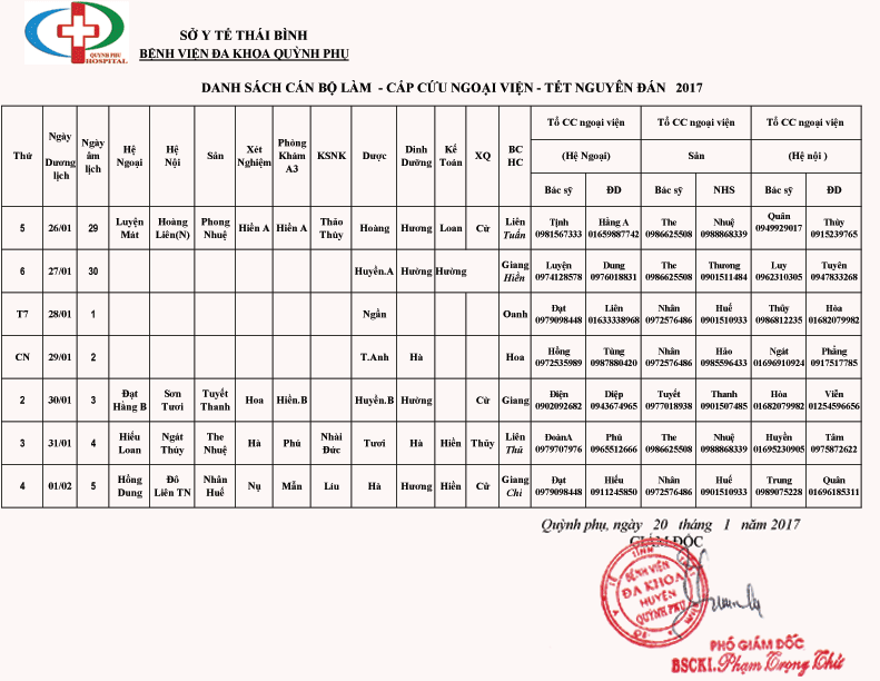 Danh sách cán bộ làm - Cấp cứu ngoại viện Tết nguyên đán Đinh Dậu năm 2017