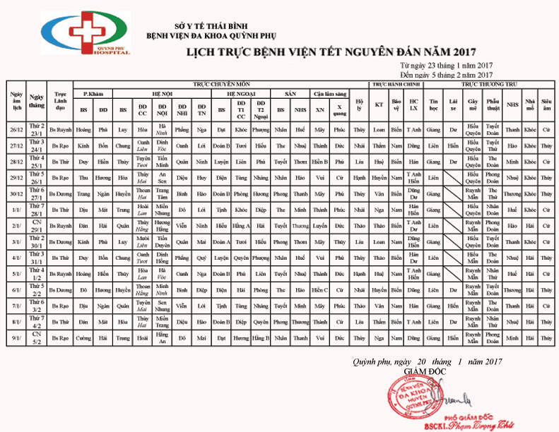 Lịch trực tết nguyên đán Đinh Dậu năm 2017 BVĐK Quỳnh Phụ