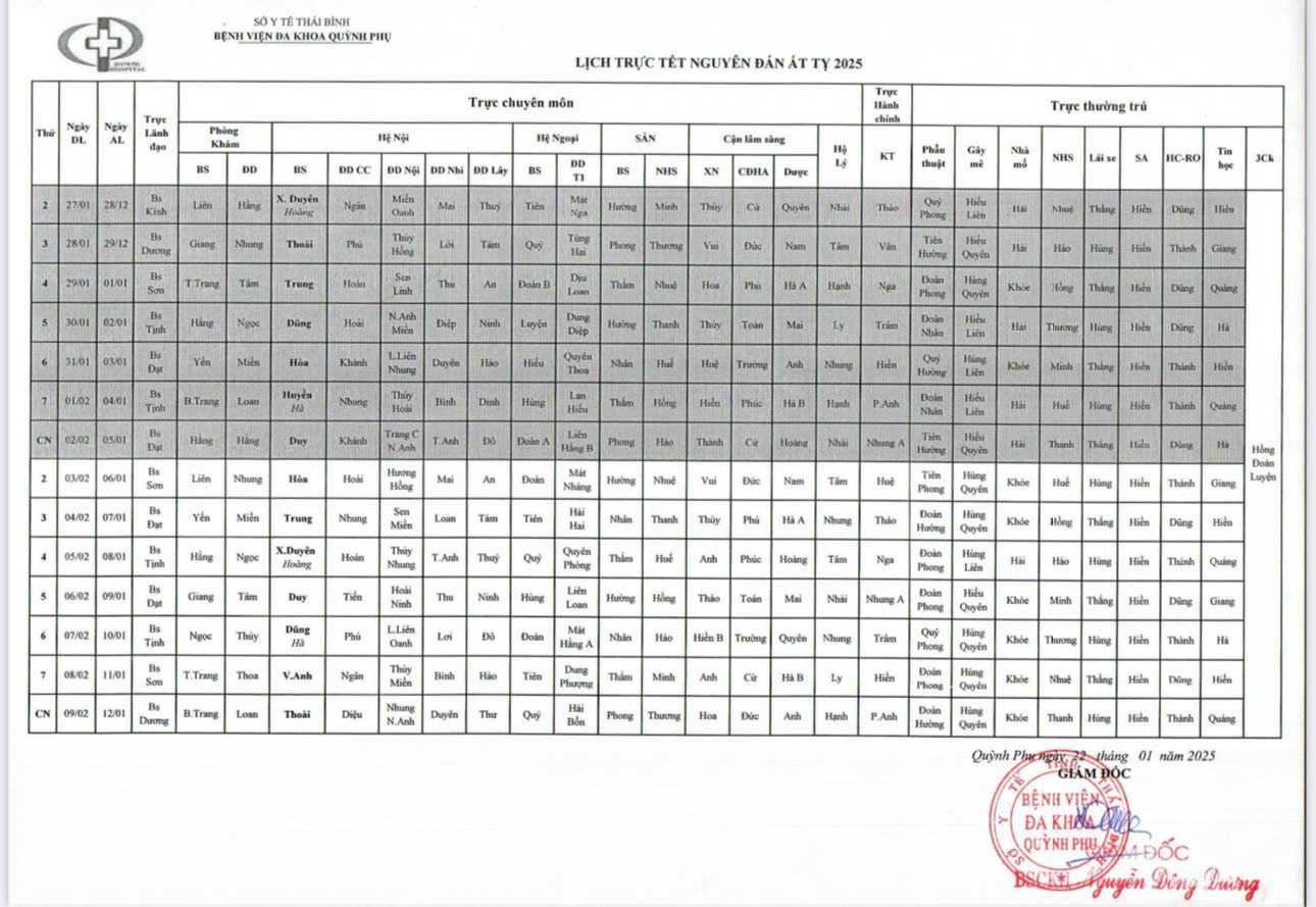 LỊCH TRỰC TẾT NGUYÊN ĐÁN ẤT TỴ 2025 TẠI BỆNH VIỆN ĐÂ KHOA QUỲNH PHỤ