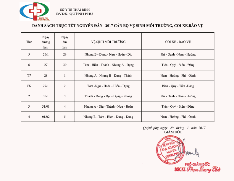 Danh sách cán bộ vệ sinh môi trường - Bảo vệ, coi xe trực tết  Đinh Dậu năm 2017