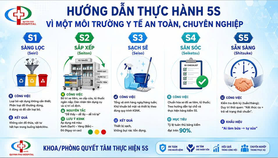 TẬP HUẤN 5S TẠI BỆNH VIỆN ĐA KHOA QUỲNH PHỤ TẬP HUẤN 5S TẠI BỆNH VIỆN ĐA KHOA QUỲNH PHỤ