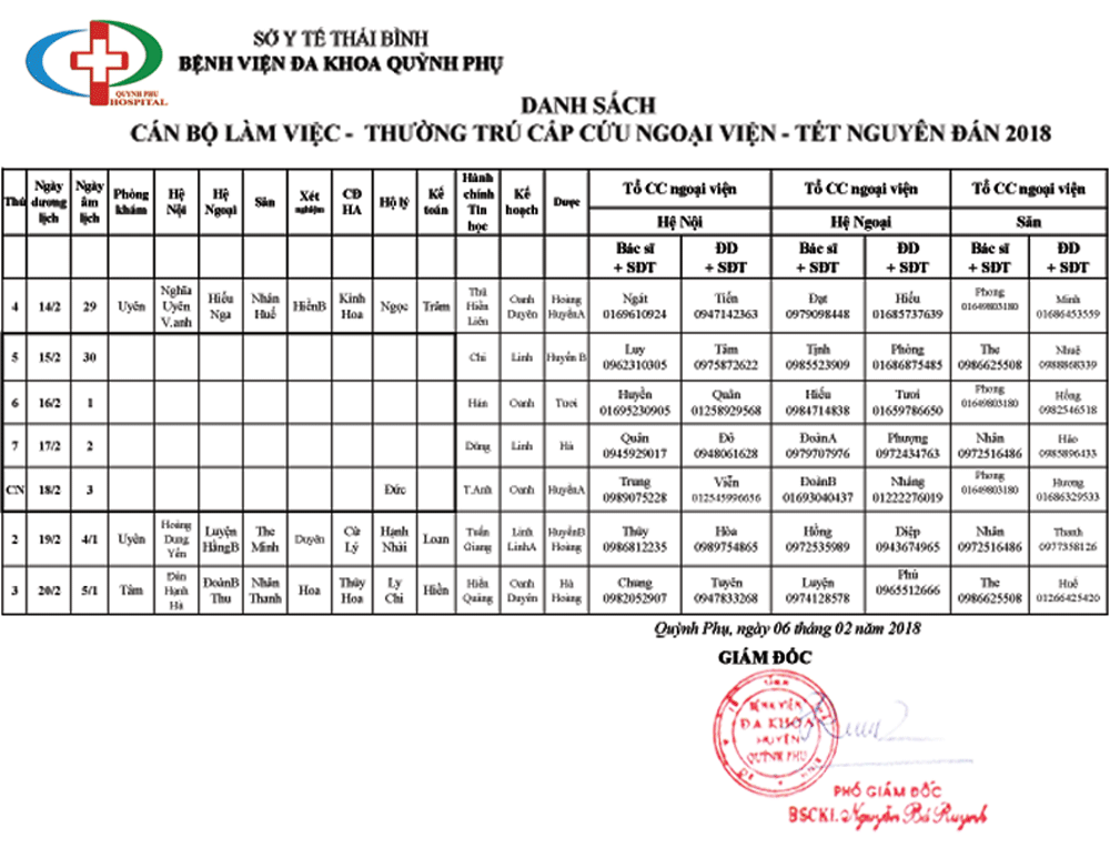 Danh sách cán bộ làm việc - thường trú cấp cứu ngoại viện - tết nguyên dán Mậu Tuất năm 2018