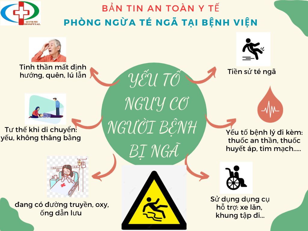 PHÒNG NGỪA TÉ NGÃ TẠI BỆNH VIỆN